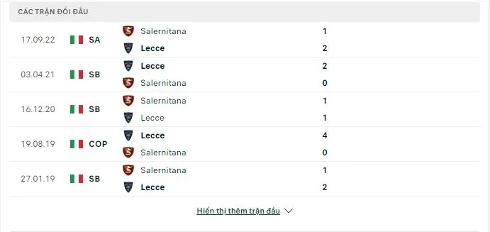 Lịch sử đối đầu Lecce vs Salernitana