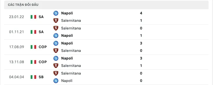 Thành tích đối đầu Salernitana vs Napoli