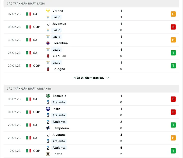 Phong độ hiện tại Lazio vs Atalanta
