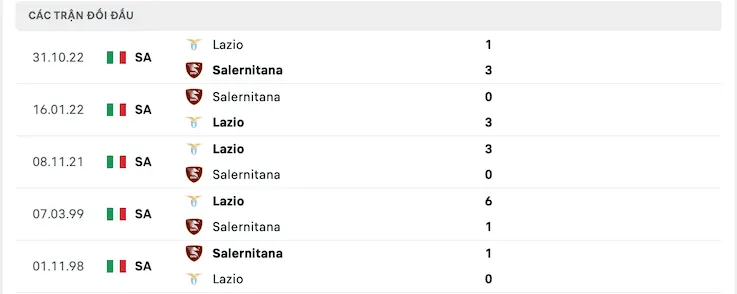 Lịch sử đối đầu Salernitana vs Lazio