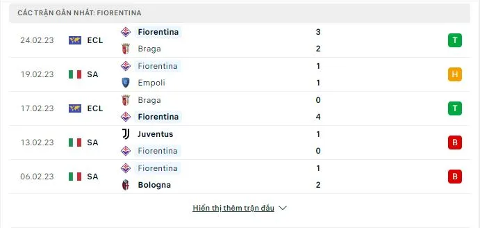 Phong độ những trận gần đây Fiorentina