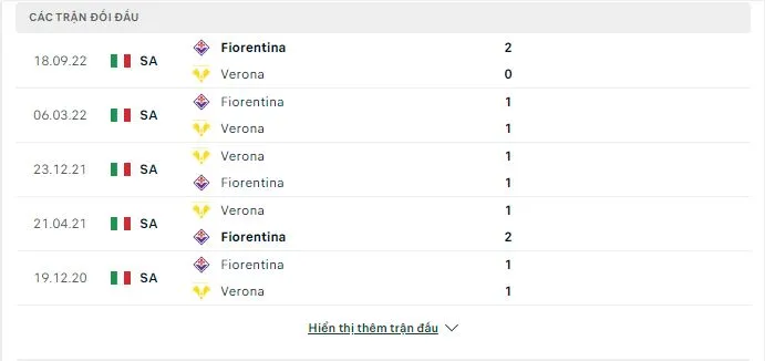 Thành tích đối đầu Verona vs Fiorentina