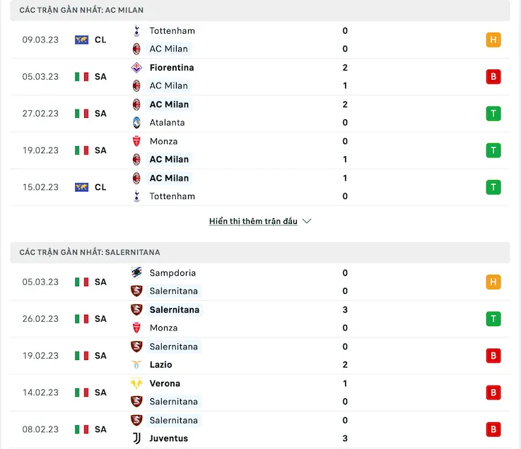 Phong độ những trận gần đây AC Milan vs Salernitana