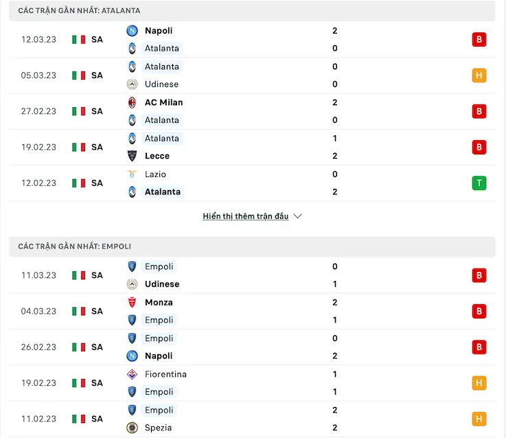 Phong độ gần đây Atalanta vs Empoli