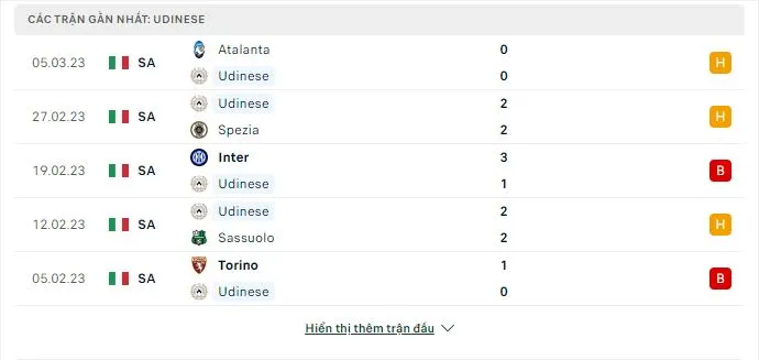 Phong độ những trận gần đây Udinese