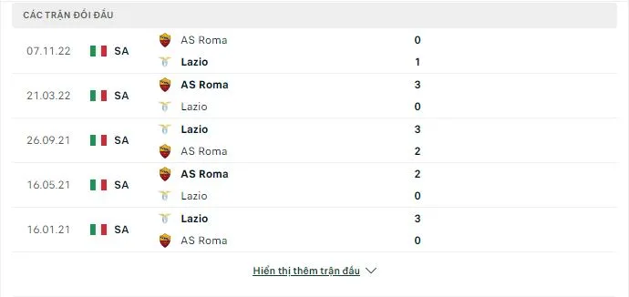 Lịch sử đối đầu Lazio vs As Roma