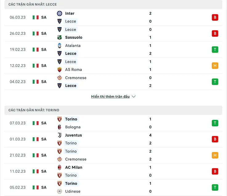 Phong độ thời gian gần đây Lecce vs Torino