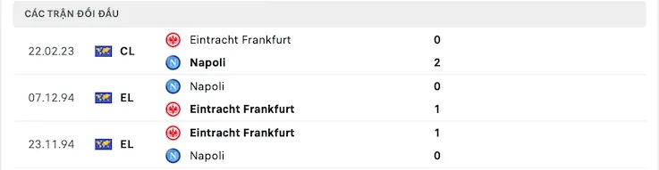 Thành tích đối đầu Napoli vs Eintracht Frankfurt