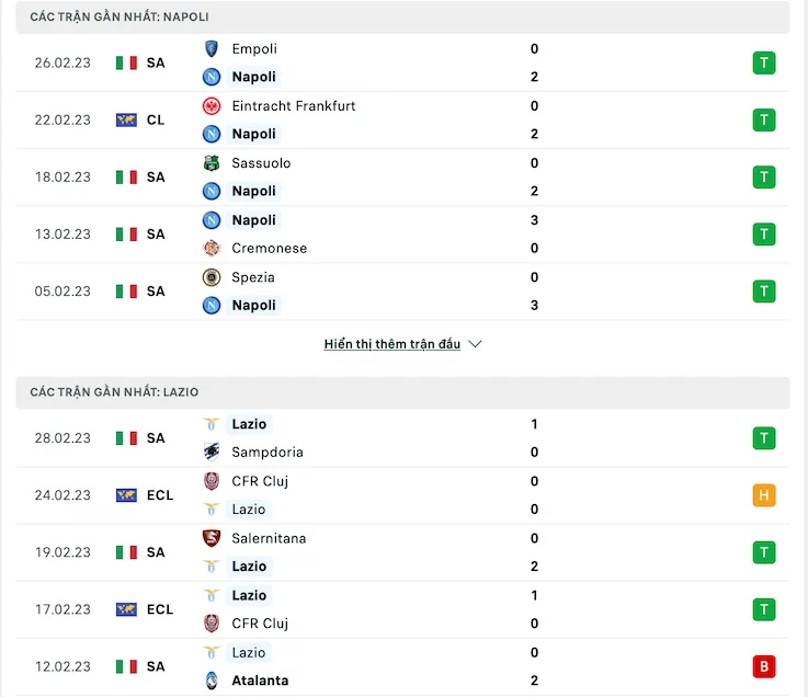 Phong độ thời gian gần đây Napoli vs Lazio