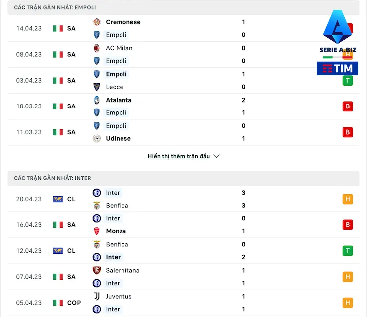 Thống kê phong độ thời gian gần đây Empoli vs Inter