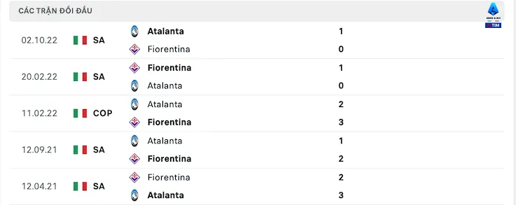 Fiorentina vs Atalanta soi keo 11