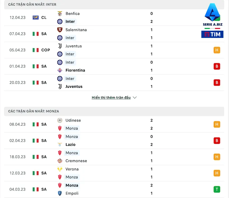 Inter Milan vs Monza soi keo 1