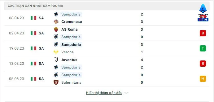 Lecce vs Sampdoria soi keo 4.2