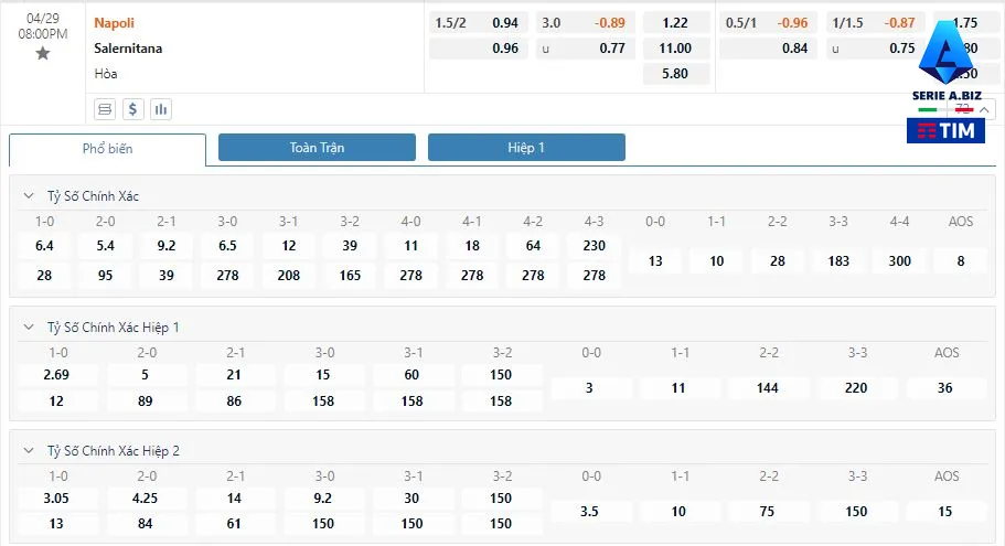 Napoli vs Salernitana soi keo 3