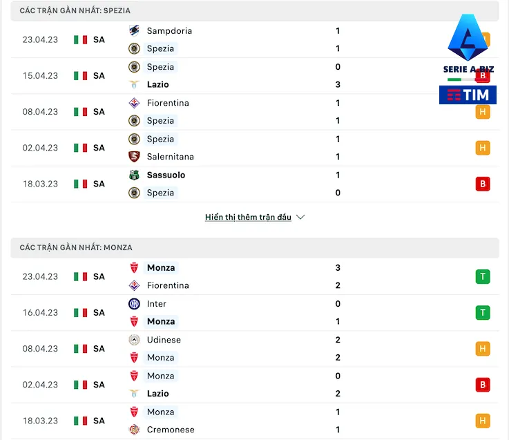 Thống kê phong độ những trận gần đây Spezia vs Calcio Monza
