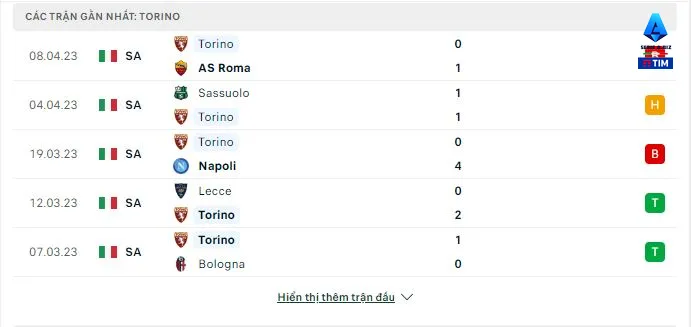 Torino vs Salernitana soi keo 4.1