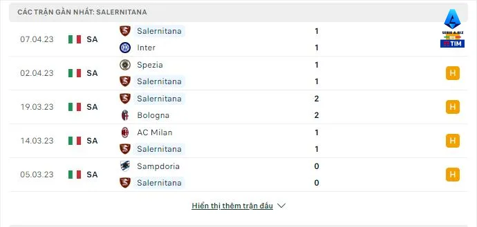 Torino vs Salernitana soi keo 4.2