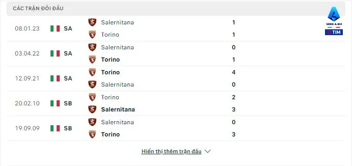 Torino vs Salernitana soi keo 4.3