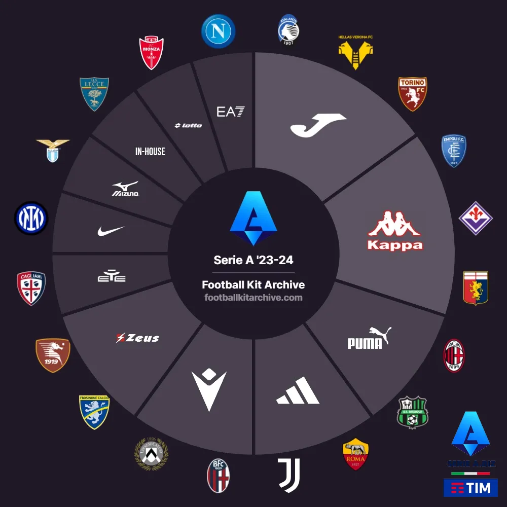 Serie A - Giải bóng đá Italia 2022 - SerieA.biz 78 Thể thức tính điểm của giải Serie A Ý